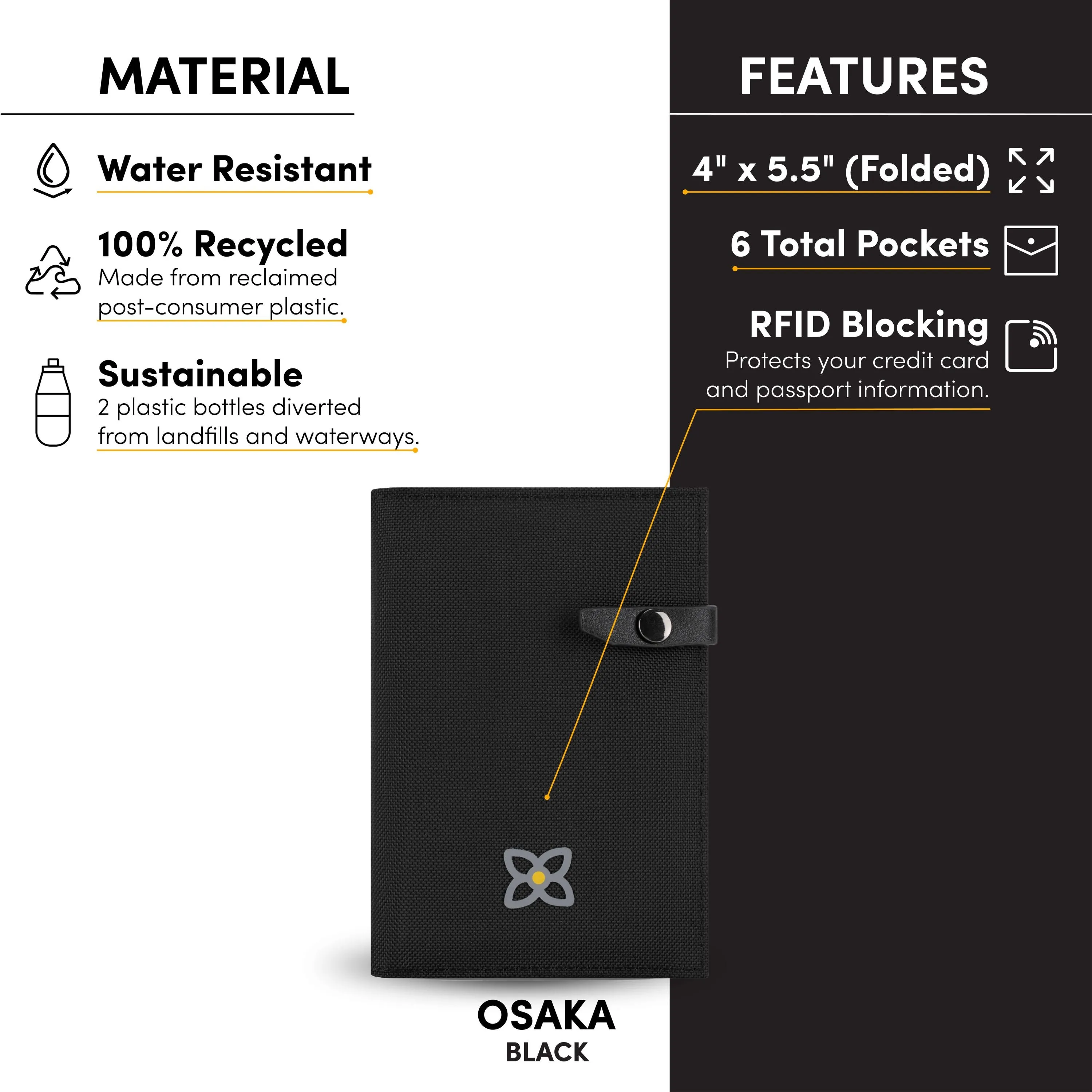 Osaka | Passport Holder